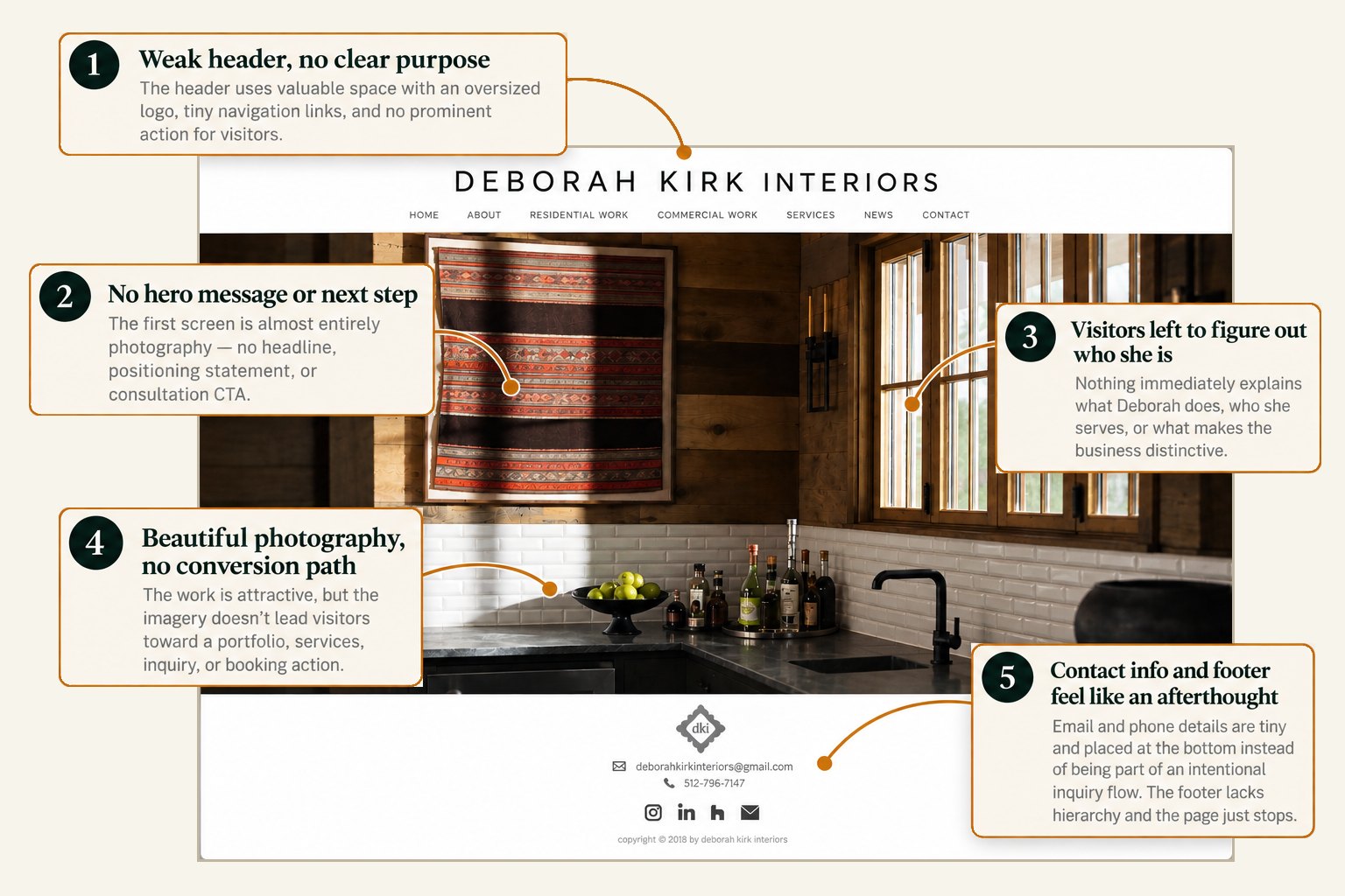 The old Deborah Kirk Interiors homepage, annotated with five numbered callouts (listed below)